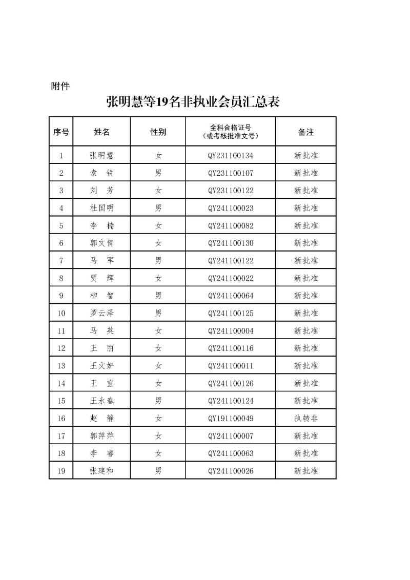 2-1、2021新批非執(zhí)業(yè)會員匯總表2024.12.26--上網(wǎng)無身份證號.jpg